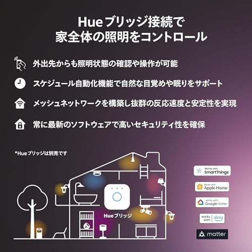 Philips Hue LED Bar Light Smart Light Gaming Display Monitor Light Bar Alexa Compatible RGB Dimmable Indirect Lighting Echo Google Home Siri Full Colo