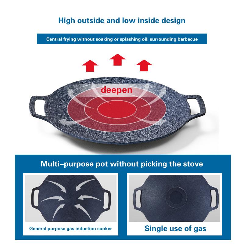 Kuchenka indukcyjna z piecem kasetowym Nieprzywierająca płyta do grillowania Garnek do grilla w stylu koreańskim Blacha do pieczenia Talerz do pieczenia na płycie żeliwnej