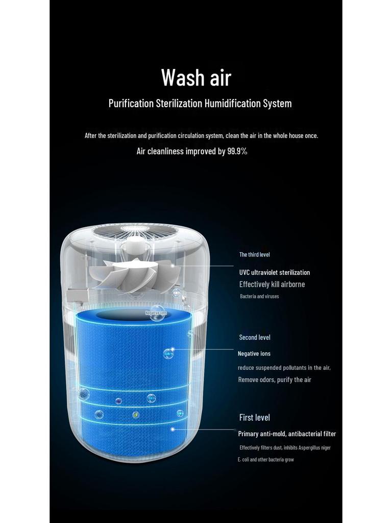 Nobico 4L Cool Mist Humidifier with Negative Ion Air Purifier, Large Capacity & Washable