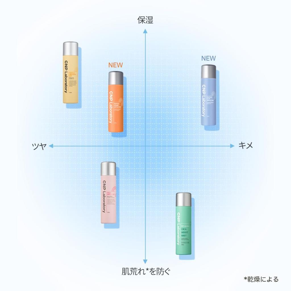 CNP Laboratory Pro P G Mist Spray Feuchtigkeitsspray für trockene koreanische Haut 100ml Lotion, Festigkeit, Glanz, Anti-Aging-Pflege, Haut, Propolis, Niacinamid,