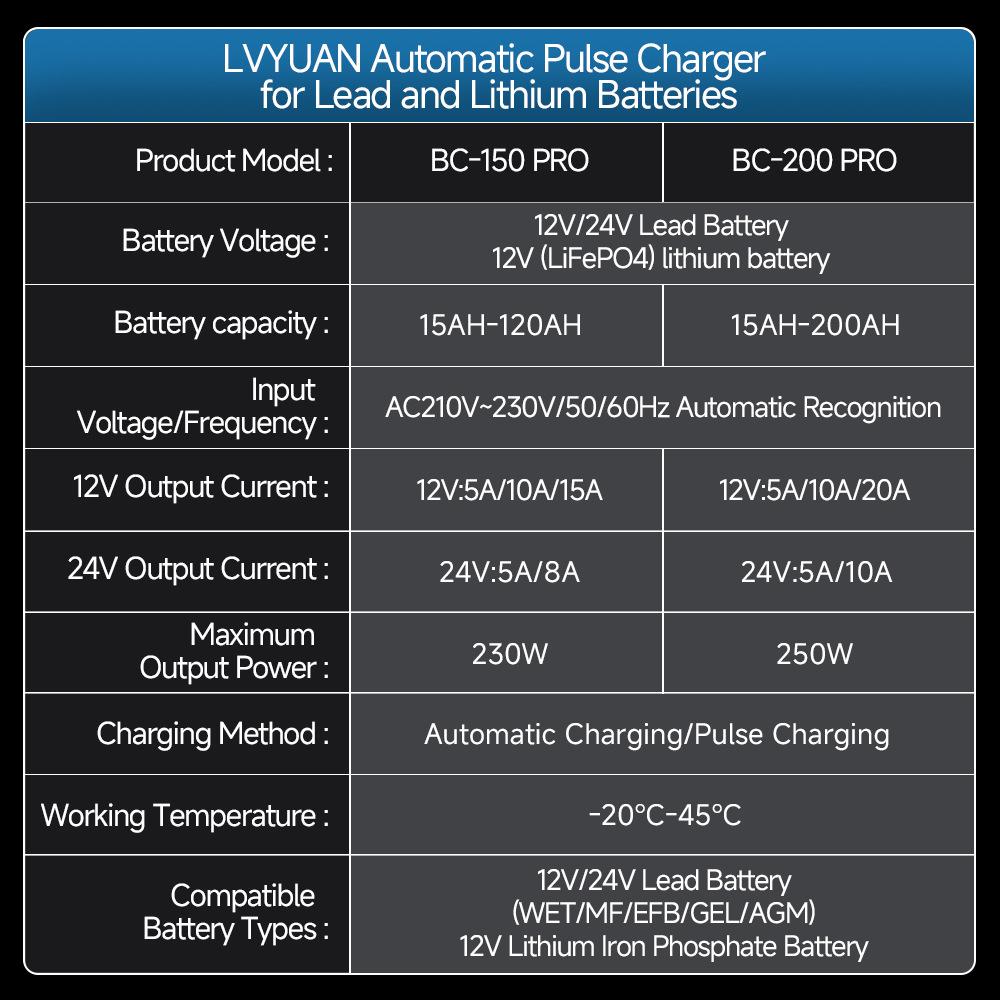 Smart 12V/24V Car Battery Charger - 10A/20A/25A/30A Lead-Acid & Lithium Repair Charger