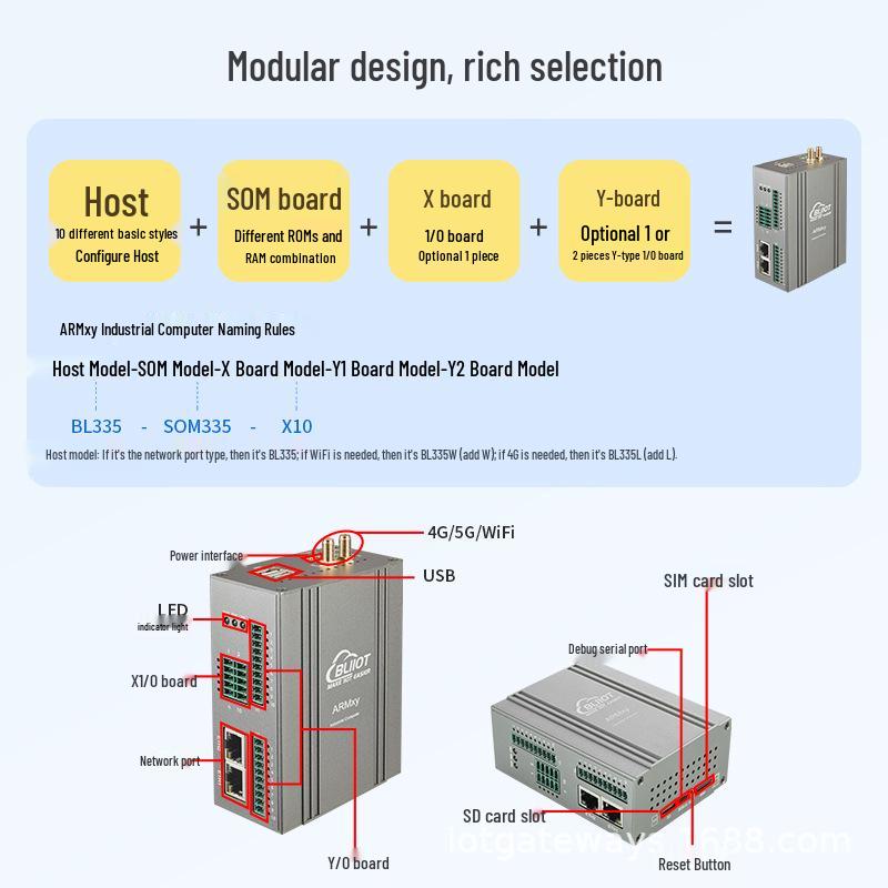 4G Linux Embedded IO Controller with 8 Digital Inputs, 8 Digital Outputs, 256MB/4G, Model BL335.