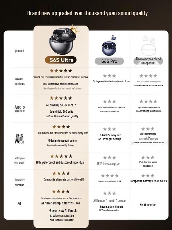 

SANAG S6S Ultra Open-Ear Bone Conduction Sports Earbuds