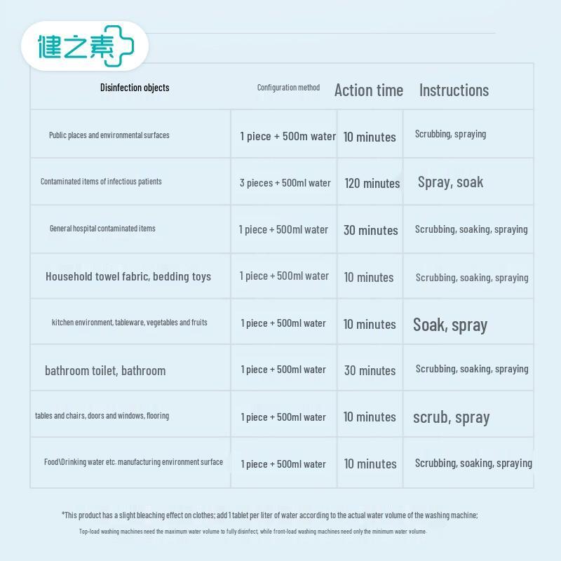 JianZhiSu Household Chlorine Disinfectant Tablets (100 Tabs)
