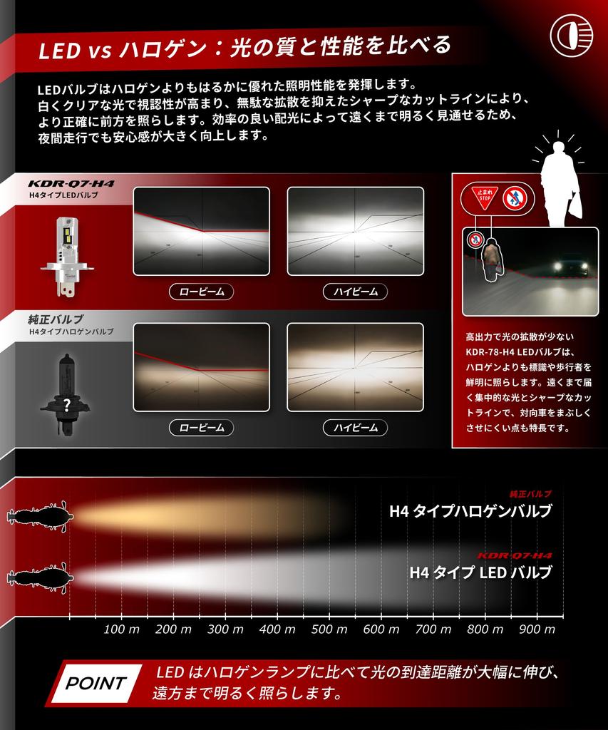 Kaedear Bike Halogen Size H4 LED Bulb, 6000K, High Brightness LED Bulb, 1500LM (KDR-Q7-H4)