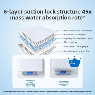 Newborn Products Disposable Baby Non-woven Water Uptake Urinary Pads Waterproof and Breathable Mattresses Baby Care Urinary Pads