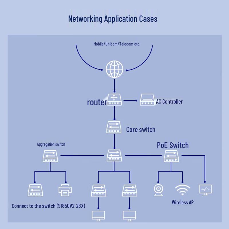 H3C Enterprise-Grade Web-Managed Network Switch