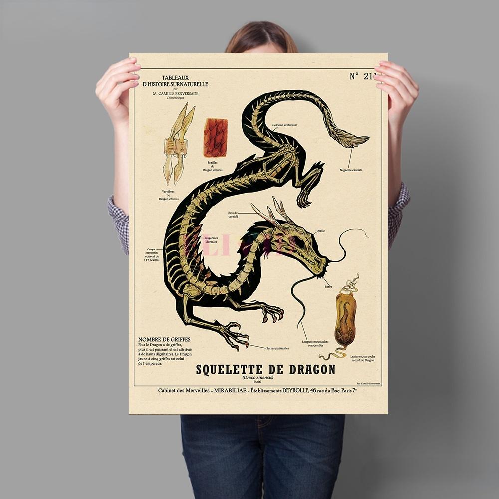 Retro Sci-Fi Figures Wall Art Canvas Prints, Ancient Mythological Characters Posters and Prints , Canvas Painting For Living Room