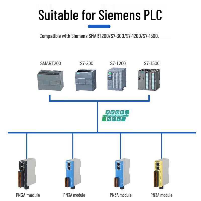 Aimox Profinet Remote IO Module with Integrated Switch