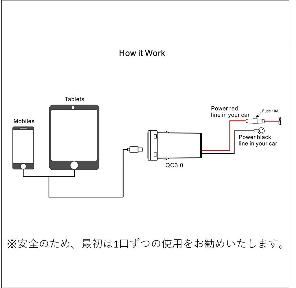 CFT TIME Toyota USB Power Car Dual Smartphone and Tablet for Toyota Alphard Set of A-Type Switch, Ports, Charging, (Green, 2)