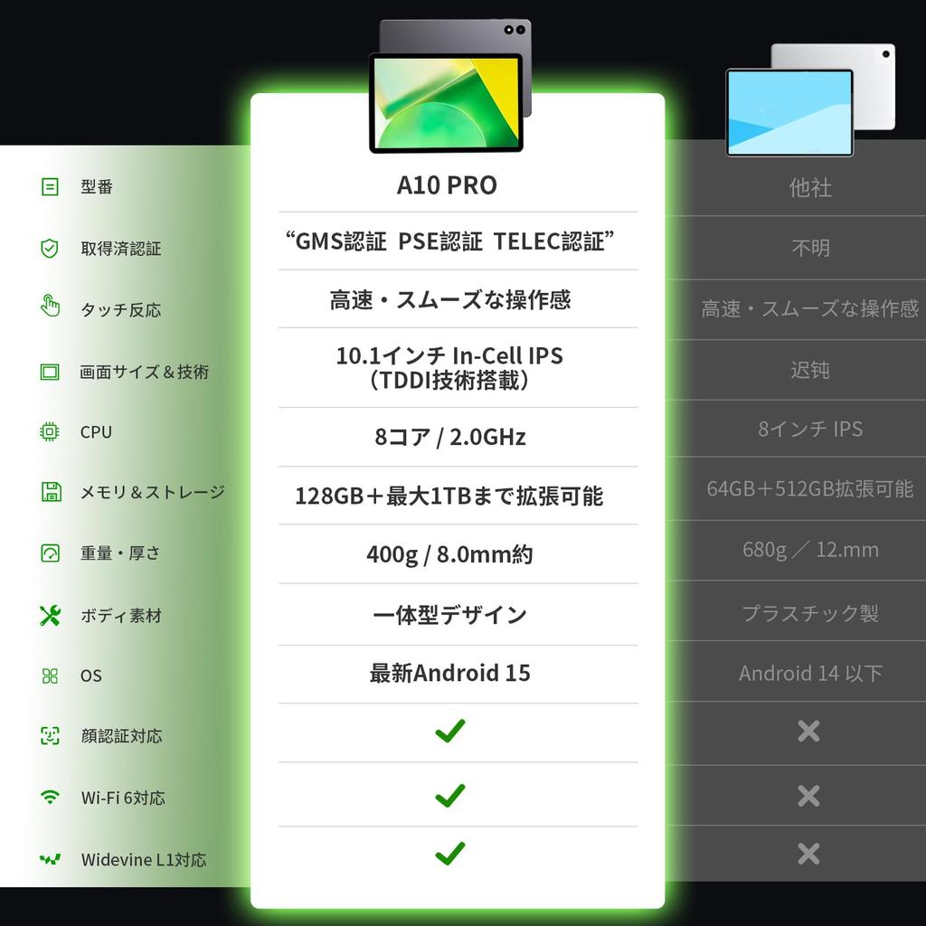 Android 15 Tablet mit Bluetooth GMS Widevine Face Wireless Split und inklusive Stift [Erstes Tablet mit großem Bildschirm] 10-Zoll Wi-Fi, 18GB+128GB+1TB