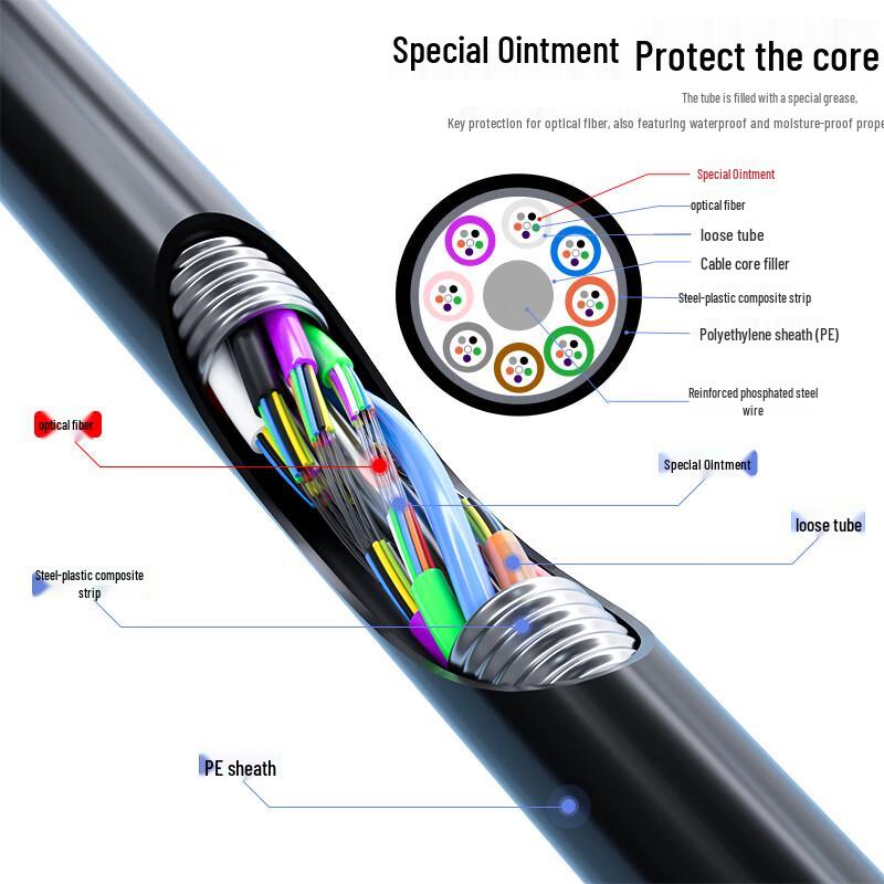 Dacheng Light G.652D 144-Core Outdoor Single Mode Fiber Optic Cable