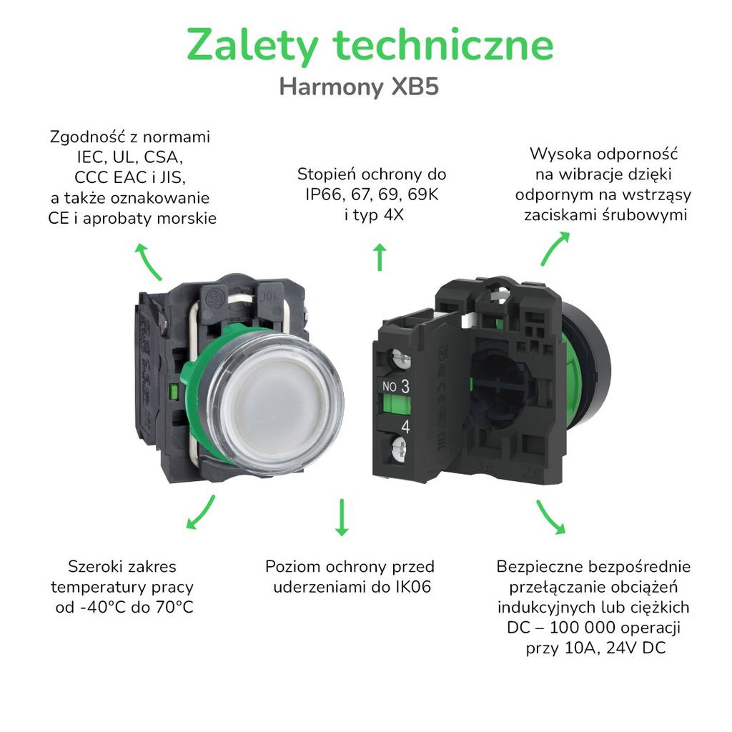 Flat Pushbutton Head with Automatic Return, LED, Green Plastic
