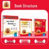 Wang Zhaoxia Grade 2 Math Study Guide (Renjiao Edition)