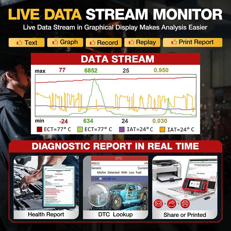 [Clearance sale] LAUNCH X431 CRP123 CRP123 E OBD2 Scanner ABS/SRS/Transmission/Engine Systems Diagnose Tool Lifetime Free Update