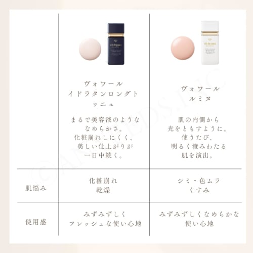 Crede Peau Beaut? Base Domestique Authentique Collection Voile n 40g Shiseido SPF25 PA++