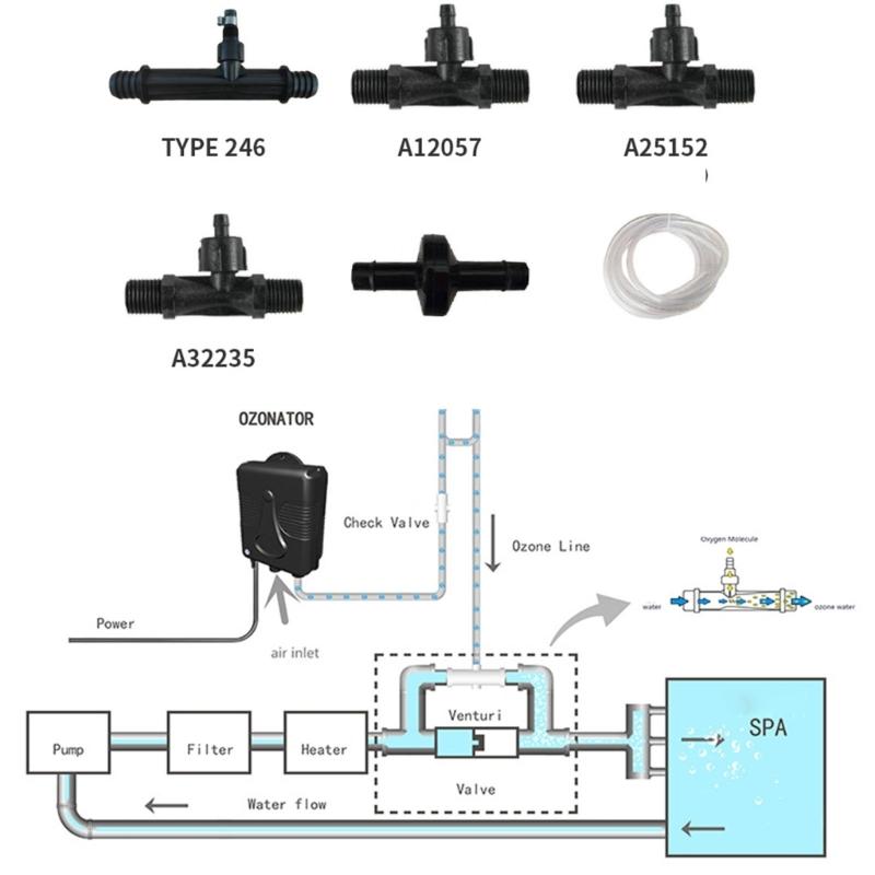 Wysokowydajny Ozonowy Oczyszczacz Wody System Oczyszczania Wody Ozonem Generator Ozonu dla Rodzinnych Wanna Kąpielowych Centrów Spa