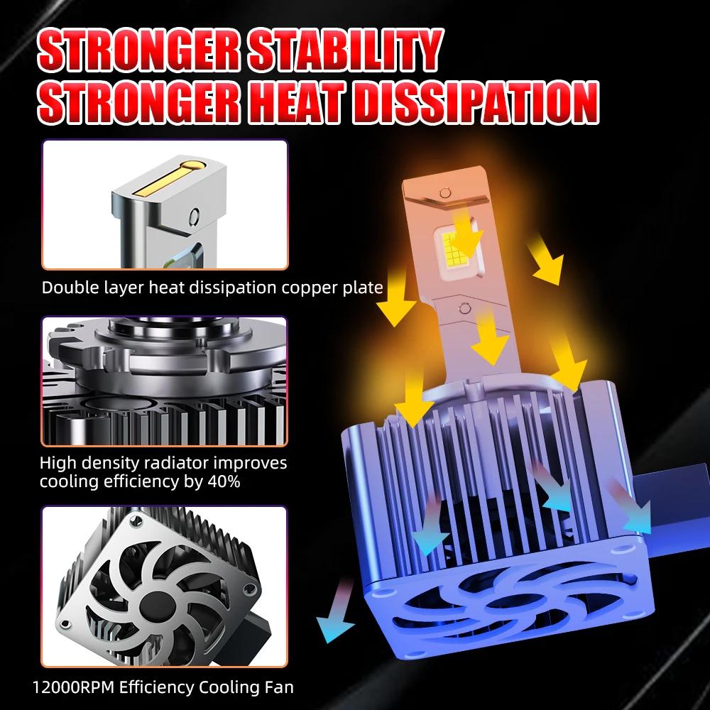 D Series D1S D3S Led Headlight Bulbs 12V 24V Canbus No Error D4S D5S D2S Led Lights D4R D2R Car Lamp Auto Lights 6500K 12V 24V