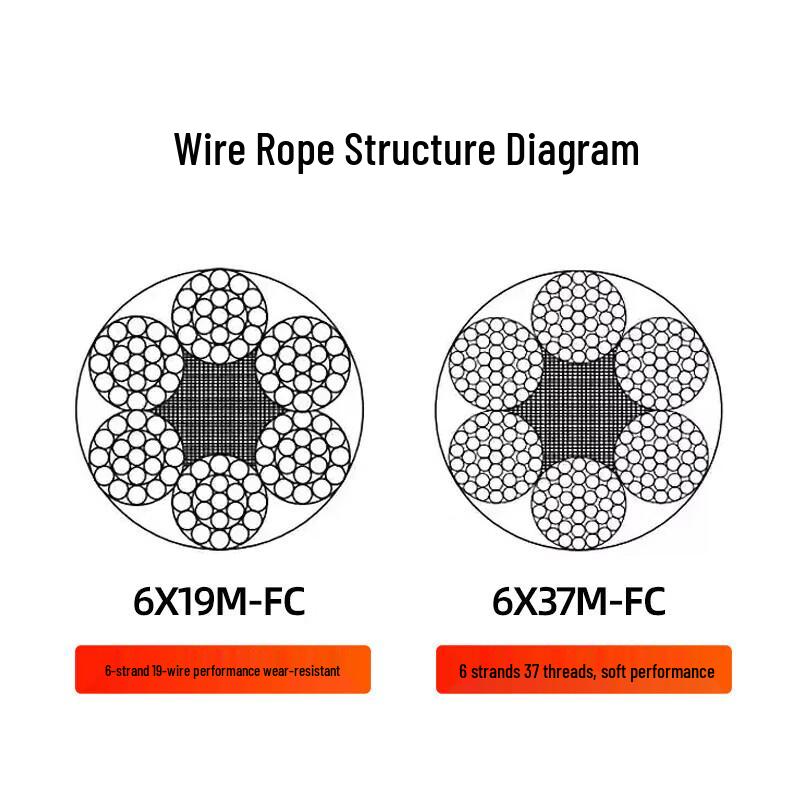Junxu Oiled Steel Lifting Rope