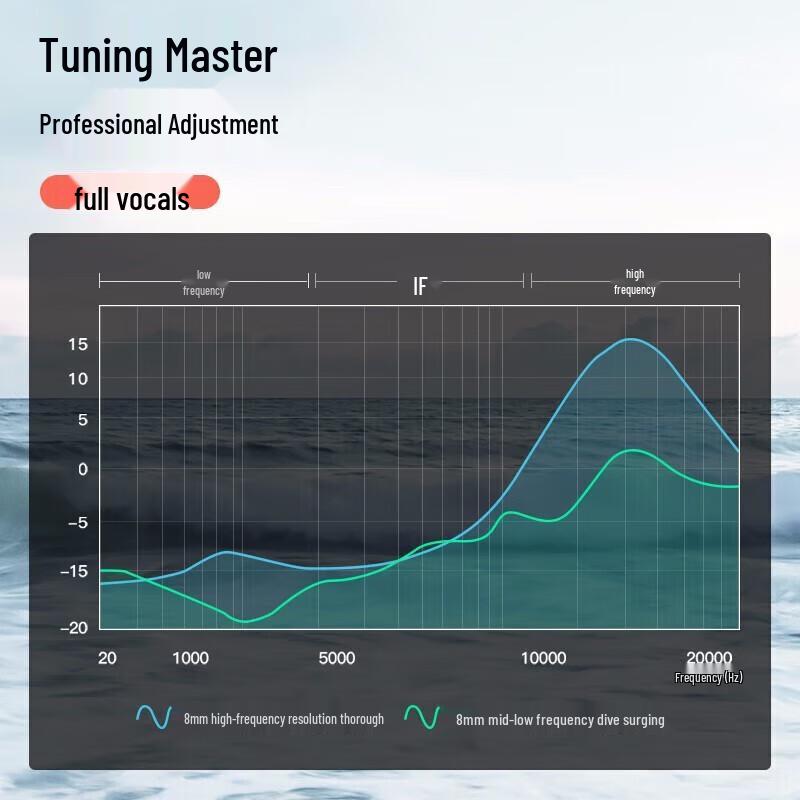 Lingchen LC-392 Half-In-Ear Bluetooth Sport Earbuds