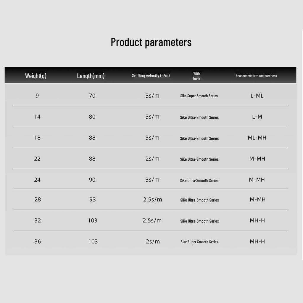 Long River Deep Diving High-Frequency Vibration Lure for Perch and Aspius, Red Tail Design