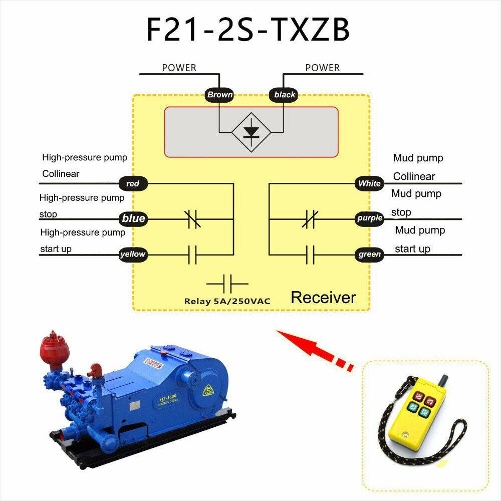 F21-2S-TXZB Remote Control Switch for mud pump 1 Transmitter and 1 Receivers