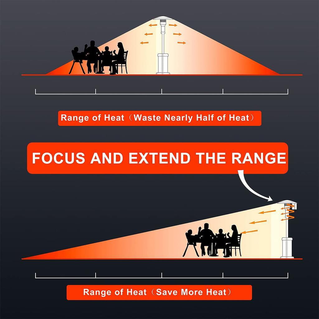 Winddichtes Aluminium-Paneel zum Schutz für Gasheizungszubehör, korrosionsbeständig, einfache Installation, Gartenheizlösung