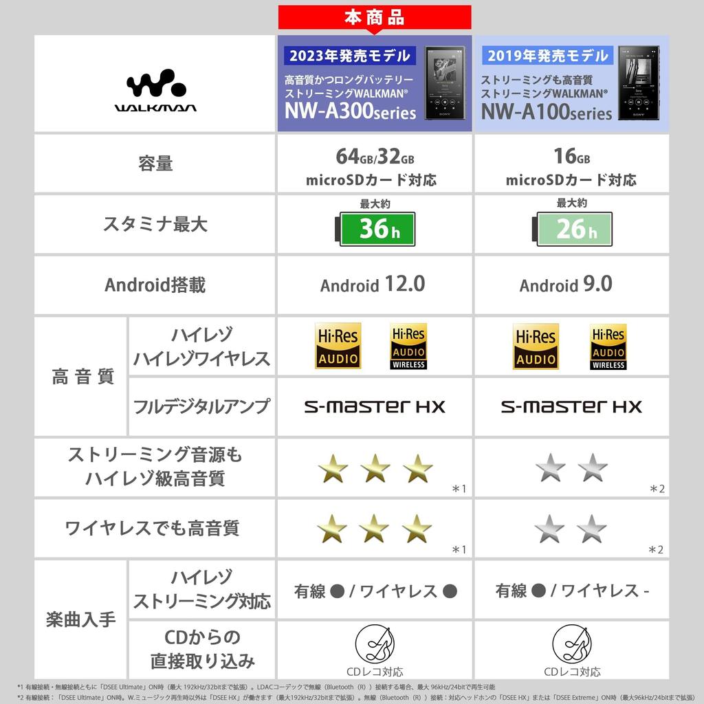 Sony Walkman 32GB A300 Series Streaming LDAC HD Codec MP3 microSD Card Touch Up to 36 Hours of Continuous 360 Reality Audio Black NW-A306 Wireless,