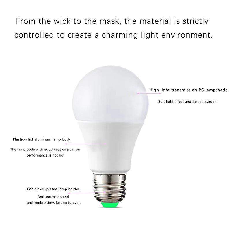 220V E27 7W 9W 12W 18W Led Lamp Auto Smart Infrared Bulb Energy Saving Bombillas Home Porch Microwave Radar Motion Sensor Light