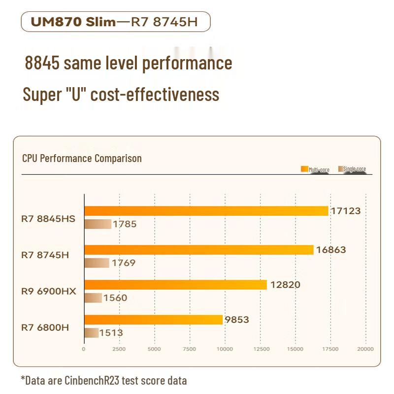 Minisforum UM870Slim Ryzen R7-8745H Mini PC (CN version)