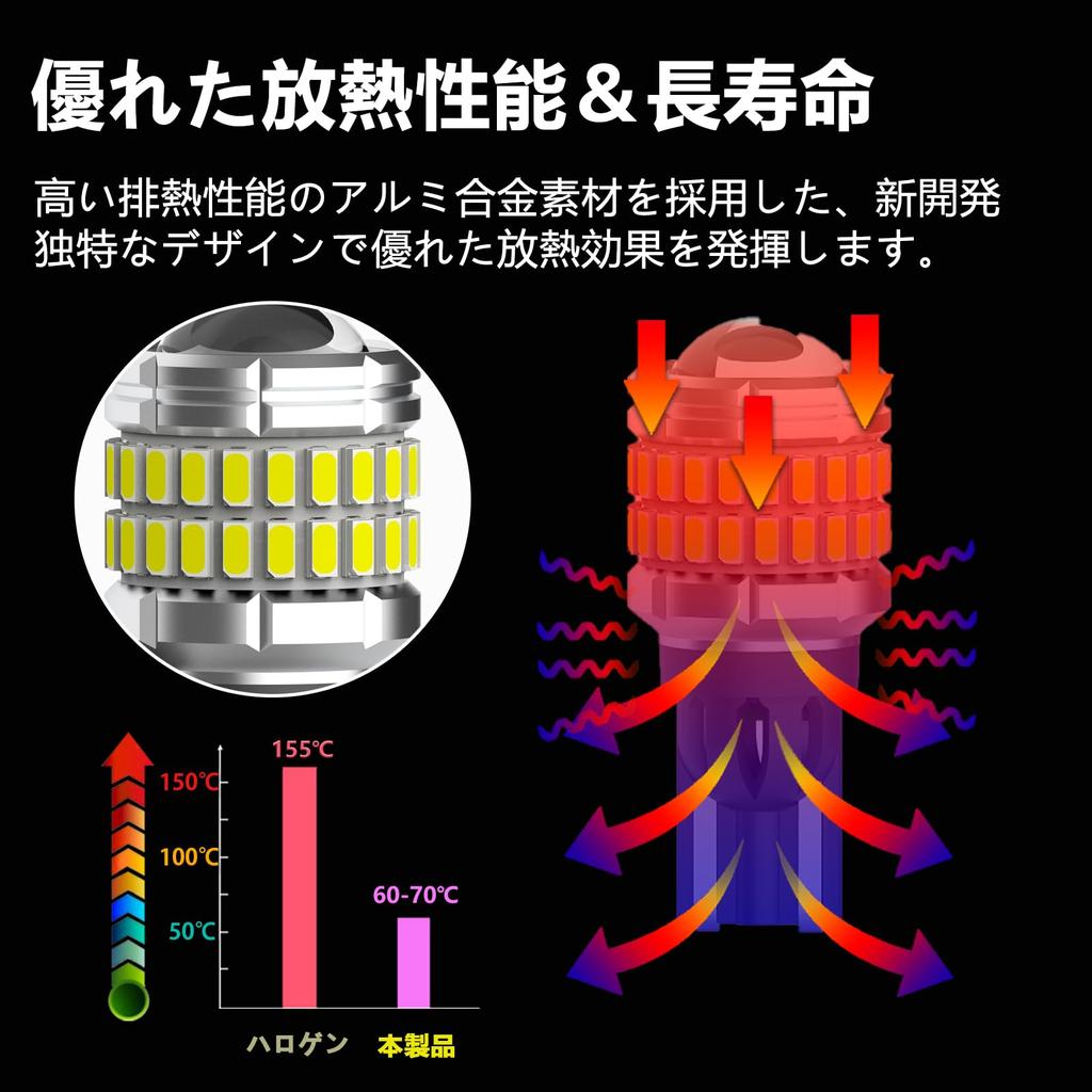 CIWENDAN T16 LED Back Lamp, Explosive Light, High Brightness, Latest 3030 SMD + 3014