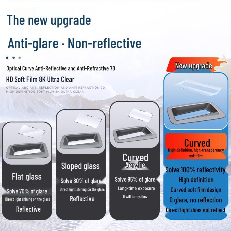 New Fangchengbao 5 HUD Protective Dashboard Cover: Dust-Resistant Interior Accessory