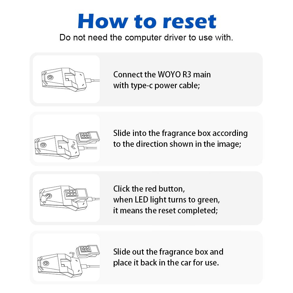 Resetter for BMW Ambient Air Cartridge