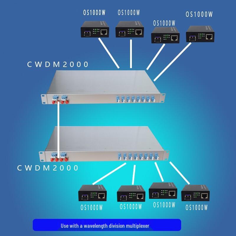SRDIT OS-1000W WDM Optical-Electrical Converter