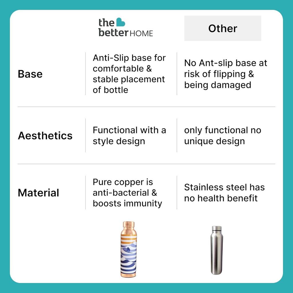 Home Copper Water Bottle 950ml | Detox Water Bottle- Immunity Enhancing | Copper Bottle For Office/Home/Gym | Eco Friendly And Leakproof