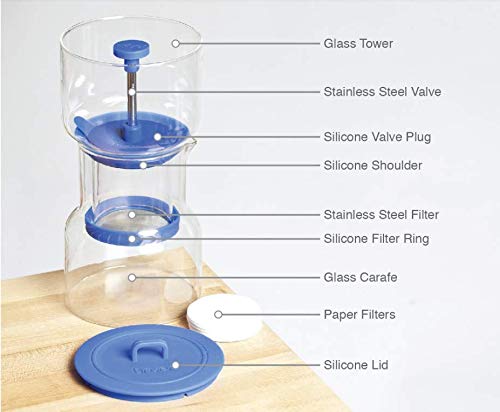 Bruer Cold Bruer Blue