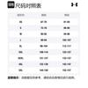 Under Armour Curry Shorts Men's Black 1376148-001