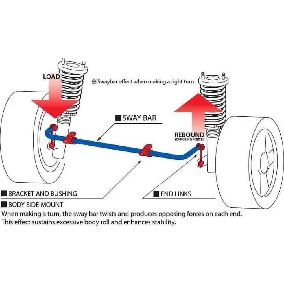 Performance Accesorios Auto 24mm Rear Sway Bar End Link Kit for 92-00 Honda Civic 94-01 Acura Integra DC2