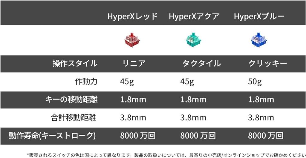 [English Layout] HyperX Alloy Origins RGB Mechanical Gaming Keyboard with Blue Switches for Gamers (Product Code: 639N4AA#ABA)