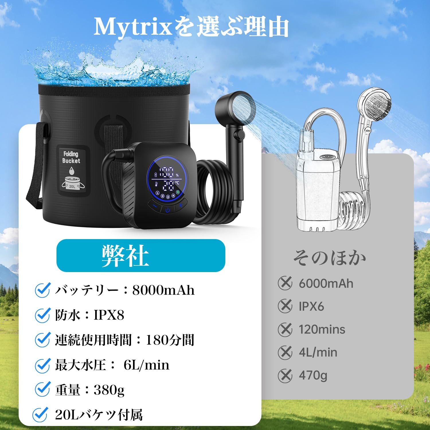 

Mytrix Portable Shower for Camping, 8000mAh Rechargeable, Electric Shower with Replacement Spray Head/20L Folding Bucket, Digital Screen, 5 Water Mode
