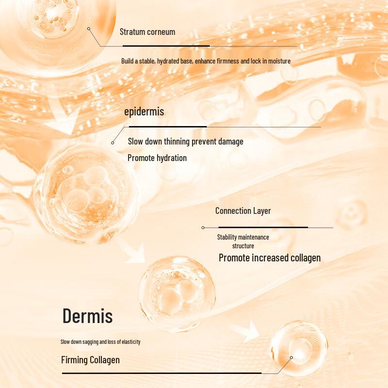 Wen Biquan Hydro-collagen Firming Anti-Wrinkle Skincare Gift Set