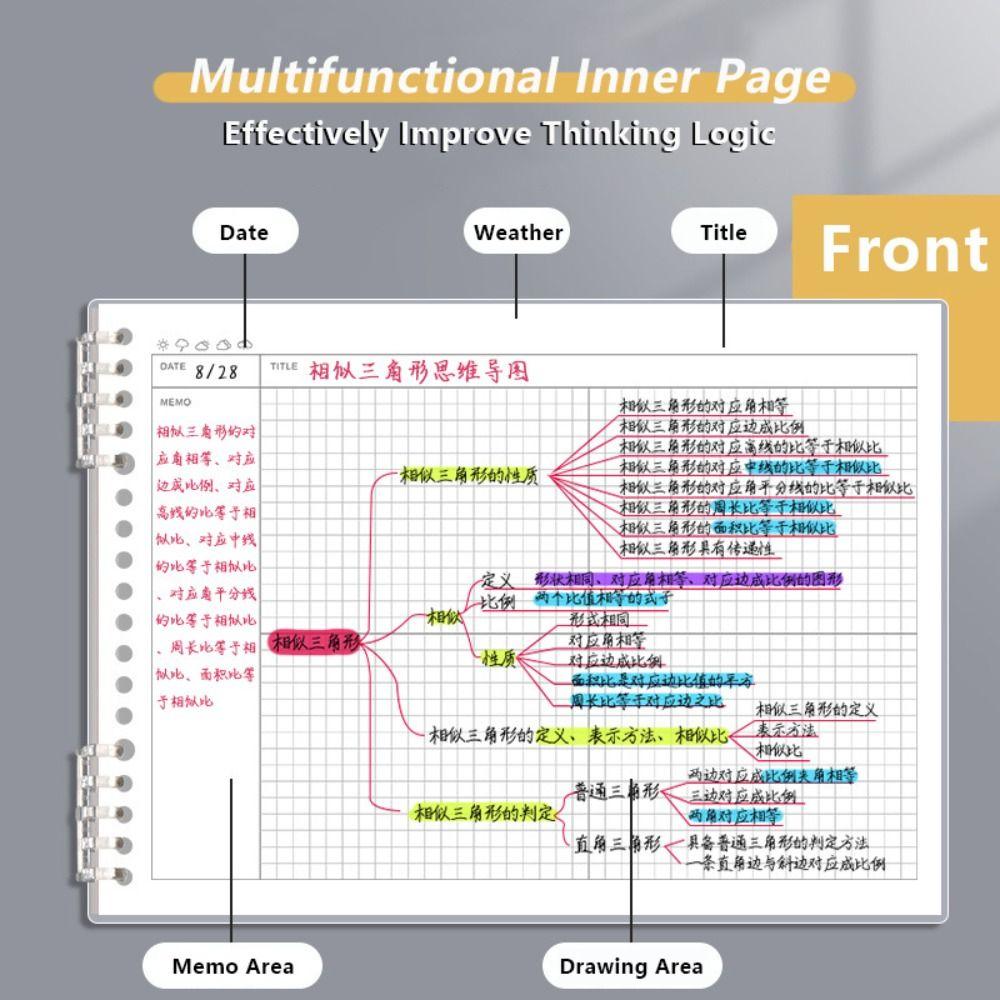 Detachable Loose-leaf Notepad Loose-leaf Grid Planner Note Taking Mind Map Notebook School Office