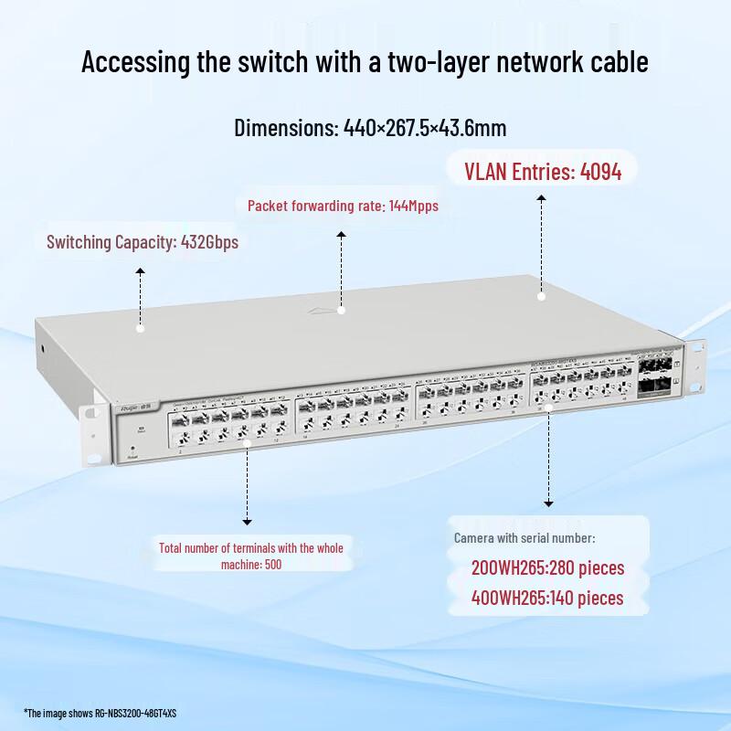 

Ruijie RG-NBS3200-48GT4XS 48-Port Gigabit Layer 2 Managed Switch