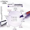 L'Oreal Revitalift Hyaluronic Acid Eye Cream, Lotion & Toner 3-Piece Set