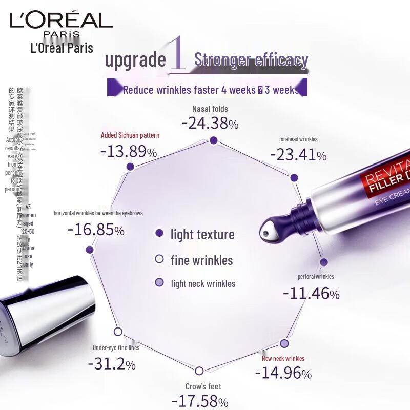 L'Oreal Revitalift Hyaluronic Acid Eye Cream, Lotion & Toner 3-Piece Set