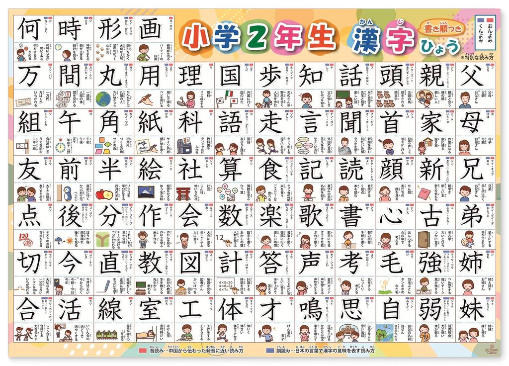 Kanji Bath Stroke Order for 2nd Grade and Elementary School Bath Educational Elementary School Entrance Exam School Made in Japan Posters, 2-Piece