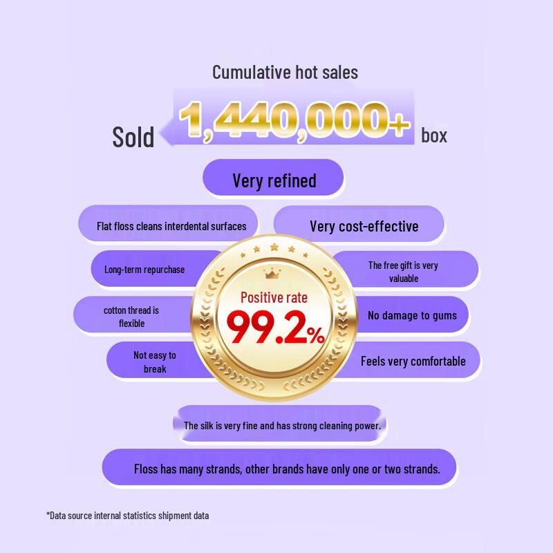 Shuke Professional Dental Floss Picks