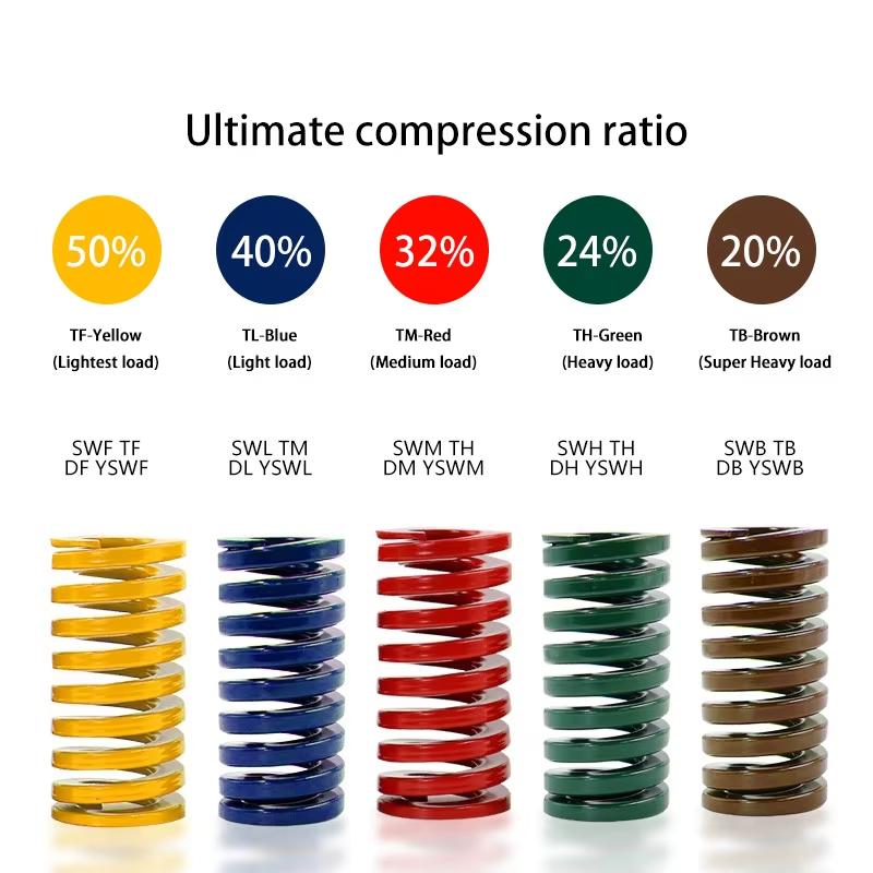 1Pcs 65Mn Mould Die Spring Spiral Stamping Compression Springs Outer Diameter 50mm 60mm Inner Diameter 25mm 30mm Length 50-300mm