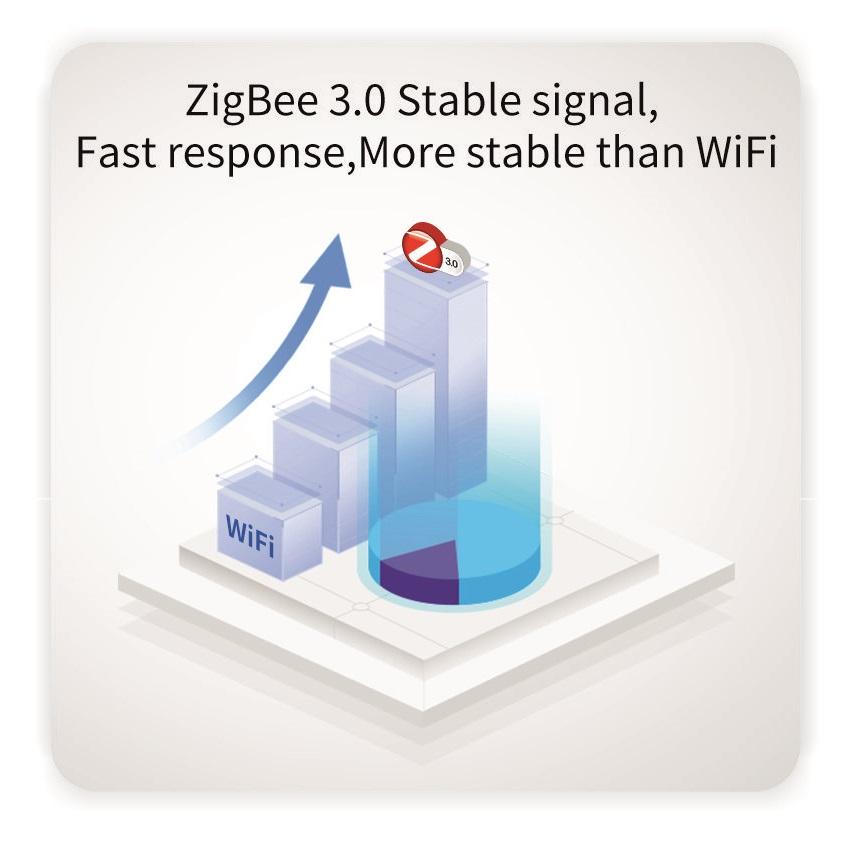 Zigbee Tuya 1-63A Energy Measurement Fuse