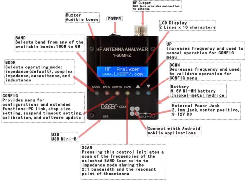 Tianfen MR300 QRP SARK100 Shortwave Antenna Analyzer (No Bluetooth)